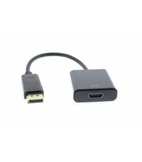 Cablu adaptor HDMI mama - Displayport tata 15cm Well